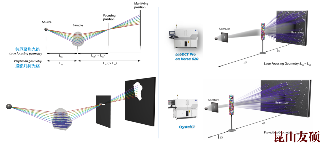 辽源蔡司辽源X射线显微镜